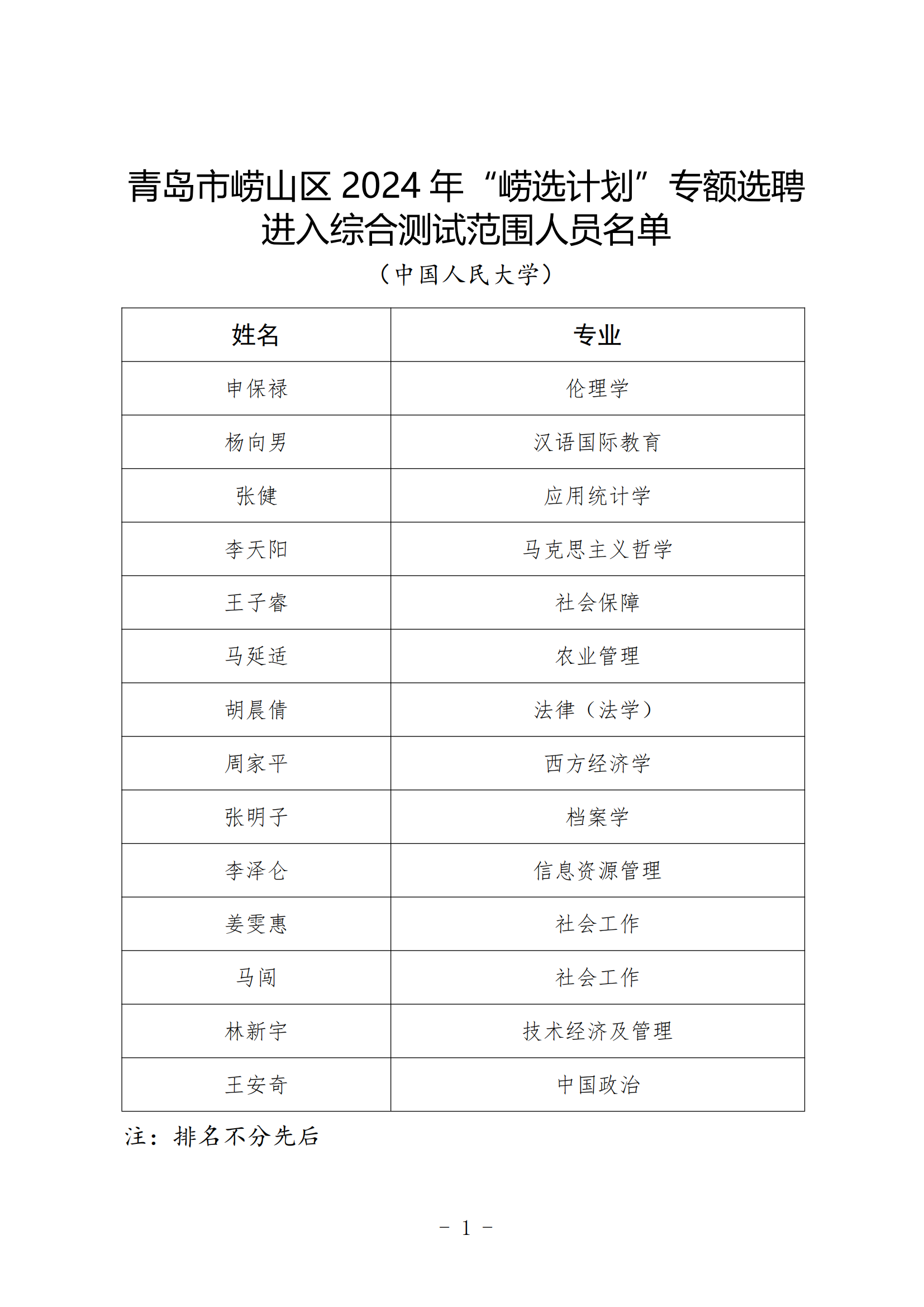 2024年“崂选计划”专额选聘进入综合测试范围人员名单（中国人民大学）_00.png